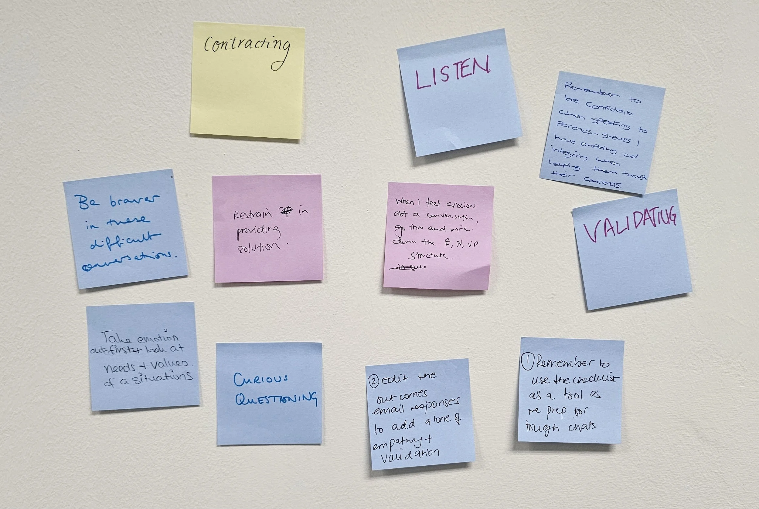 Admissions Team Meeting Discussion Questions