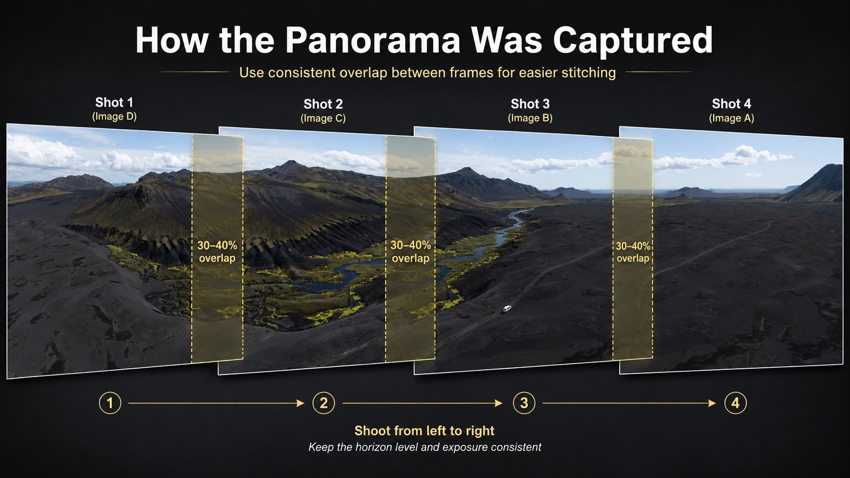 How to Shoot Drone Panoramas in Iceland - Highlands Photography Guide