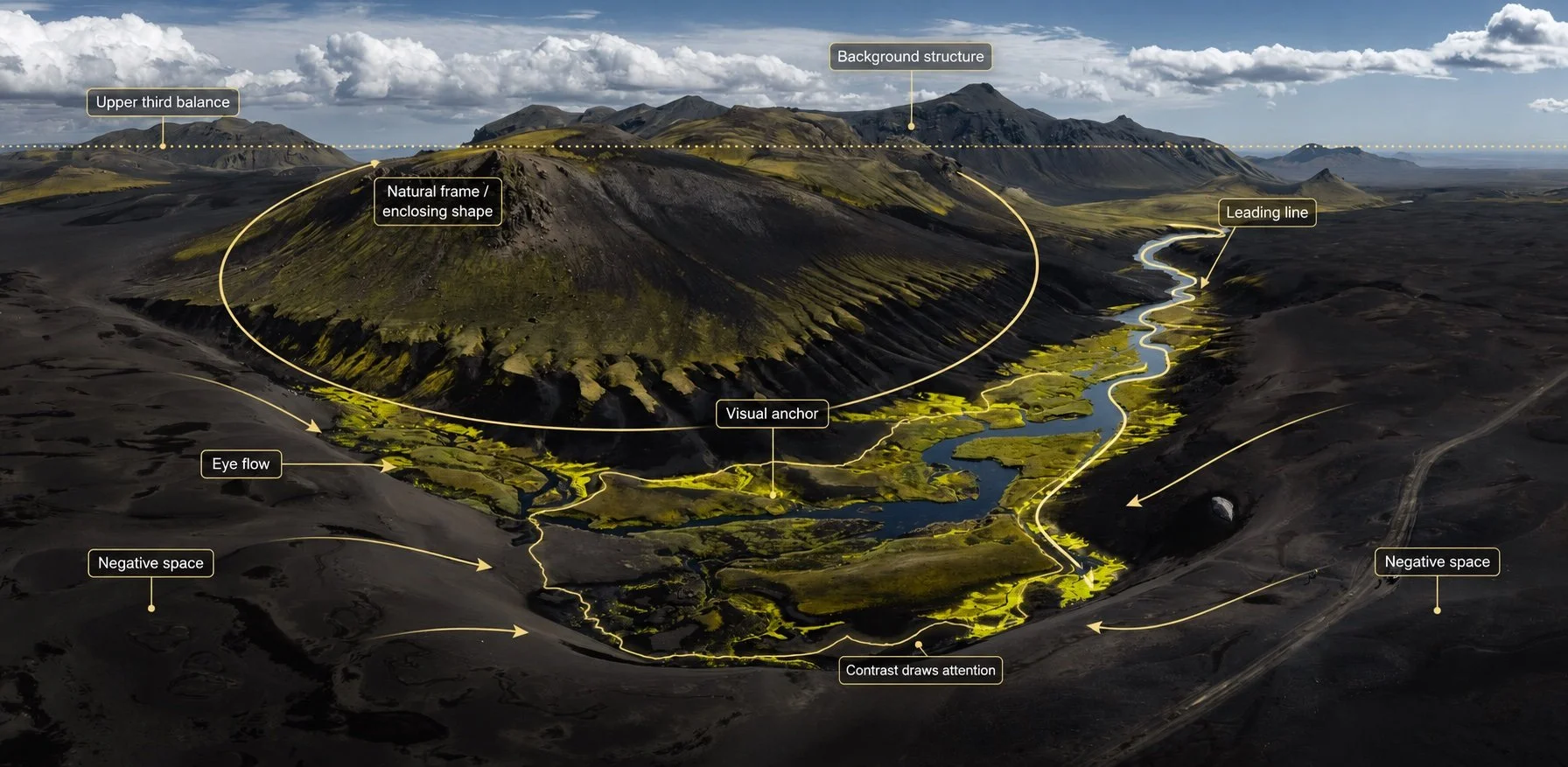 highlands of iceland photography workshop andrea livieri drone panorama shot composition analysis