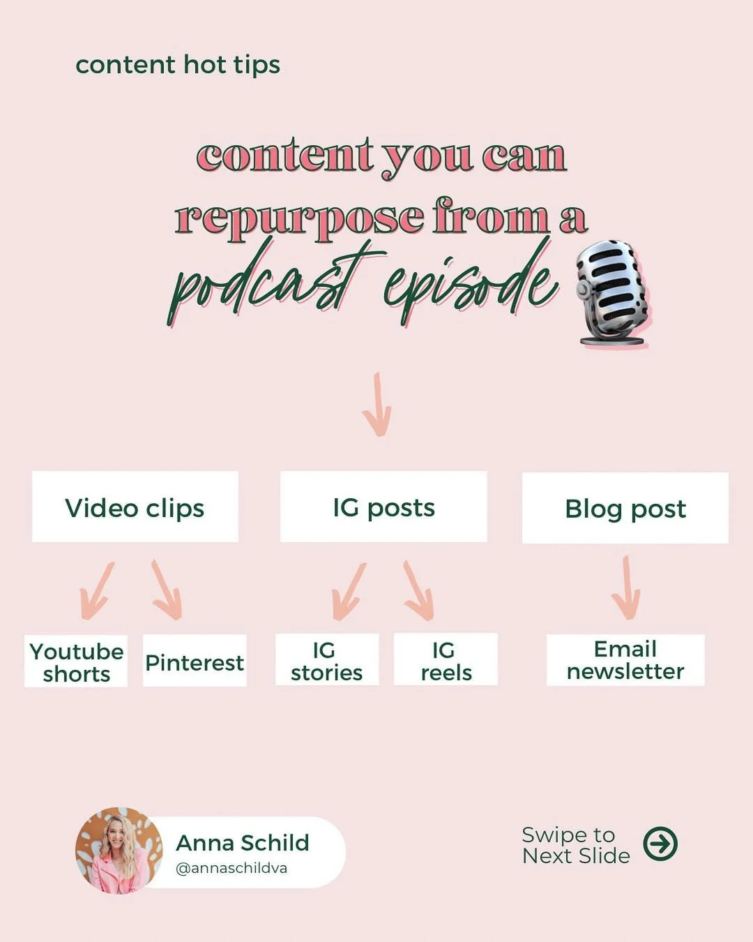 step-by-step infographic how to repurpose podcast episode