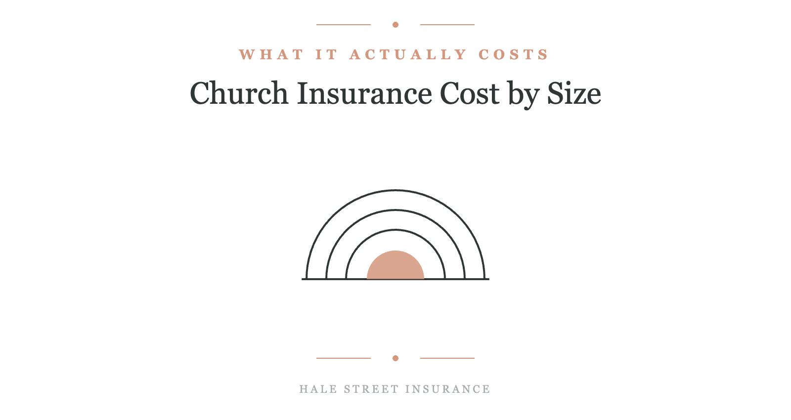 What Church Insurance Actually Costs in 2026, by Size and Coverage