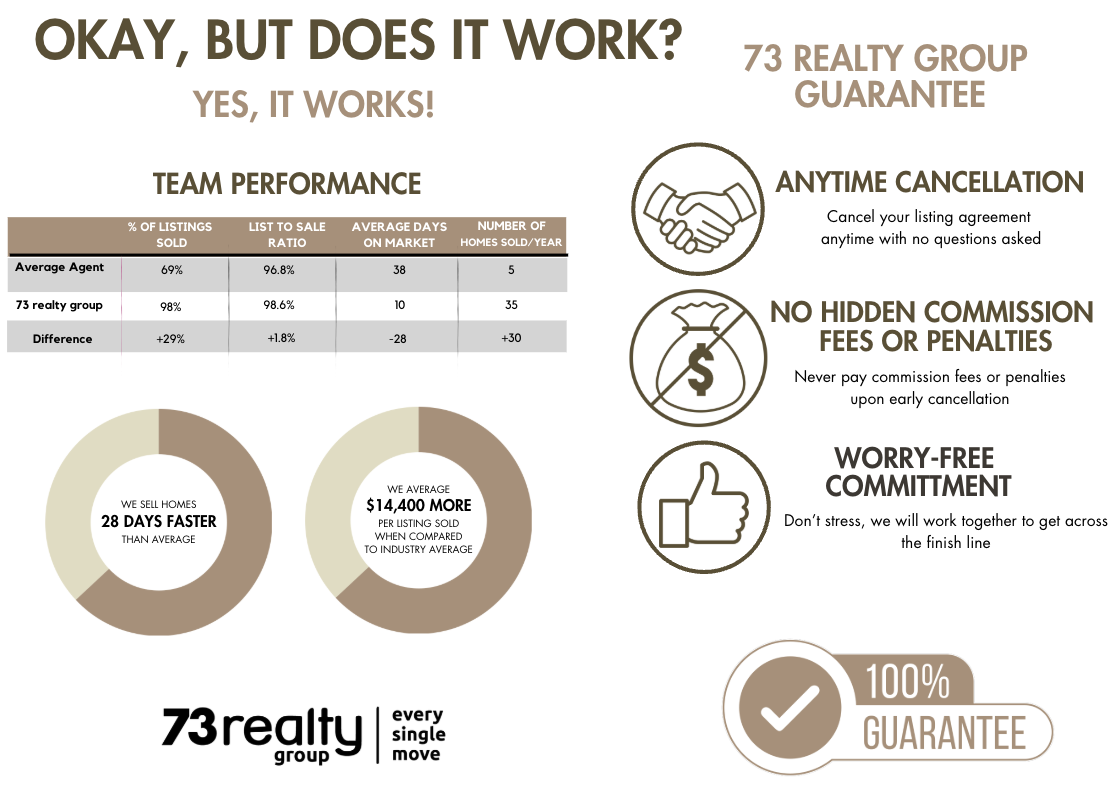 How does it work? Halifax 73 realty strategy