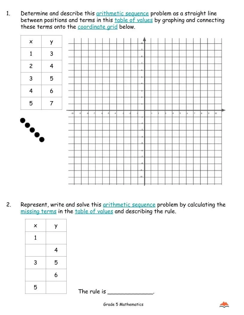 5th Grade MATH Worksheets-Arithmetic Sequences Unit-180 Activities-FREE (1).jpg