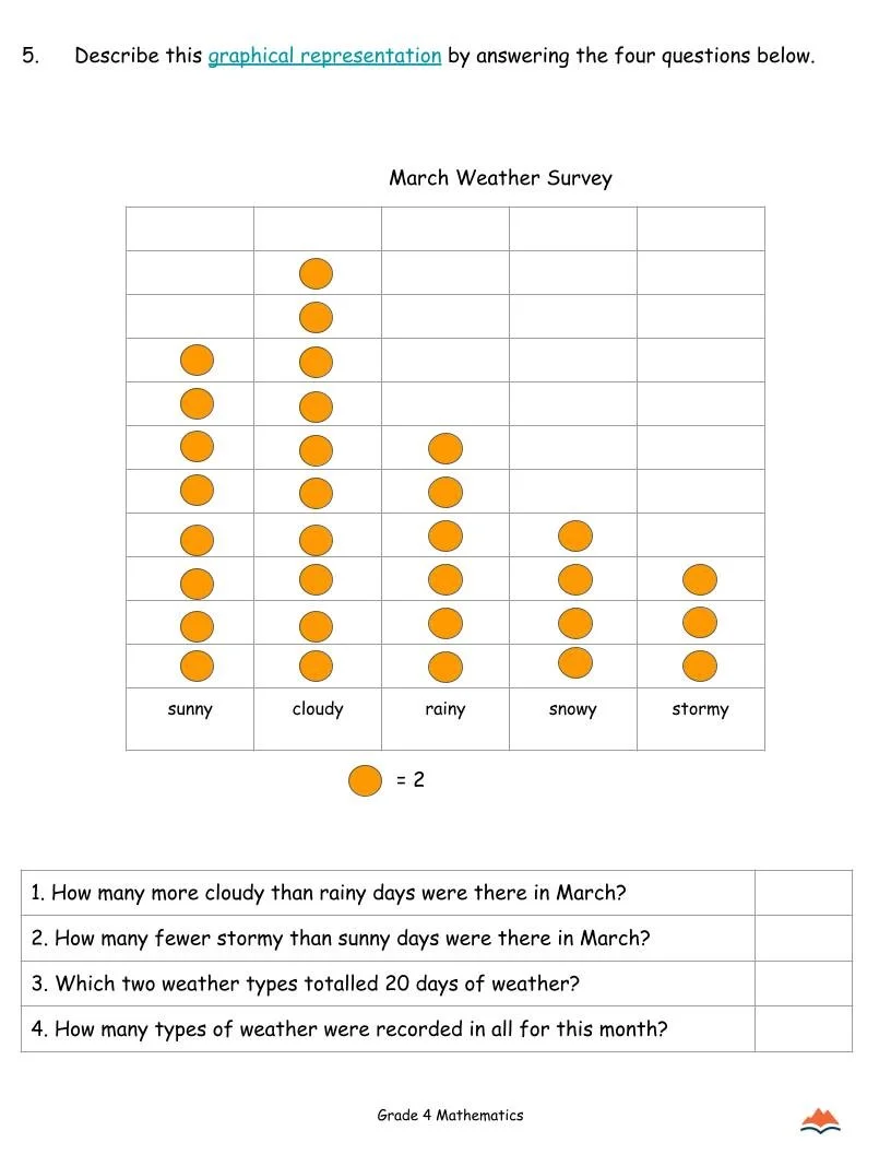 Grade 4 Math Data & Graphs Unit Plans _ Alberta _ 180 Days _ No Prep (2).jpg