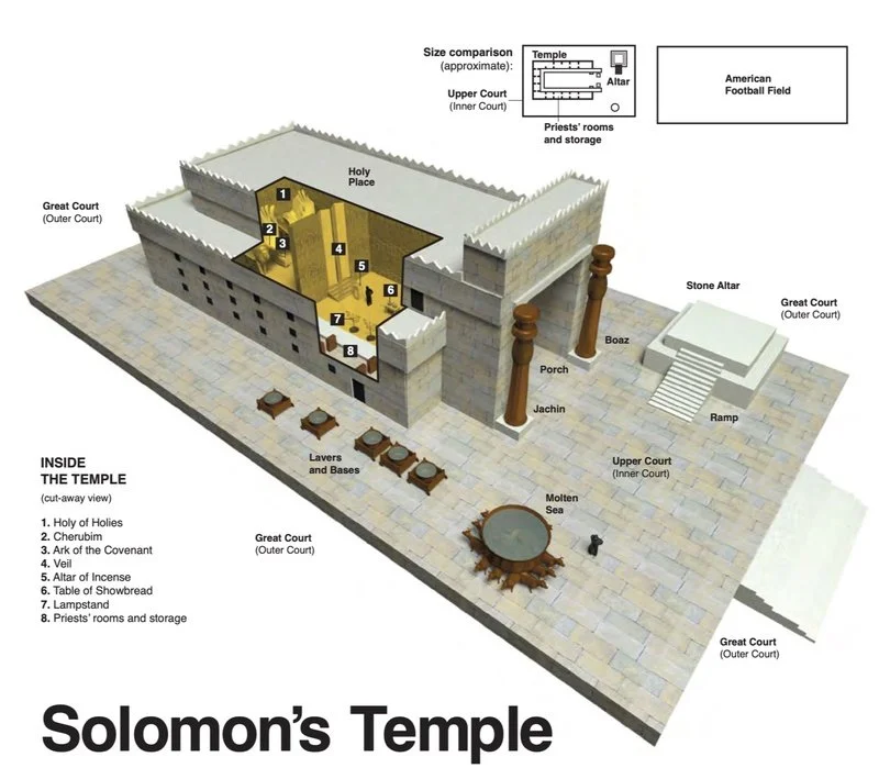 Episode - OT097 - Solomon's Temple
