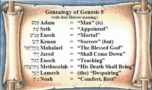 S5-GEN251 - Meaning of The Names in Genesis Chapter 5 Genealogy