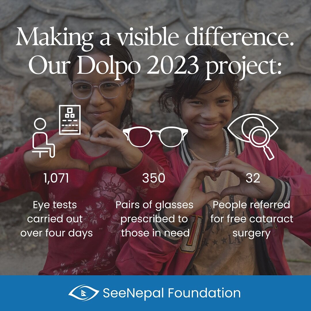 Our Dolpa 2023 Project = An Overwhelming Success 🙏

🗓️ 4 days
🤓 1071 eye test carried out, including 4x entire schools and 1x orphanage 
👓 350 pairs of glasses prescribed and given to those in need
👁️ 32 people referred for free cataract surgery