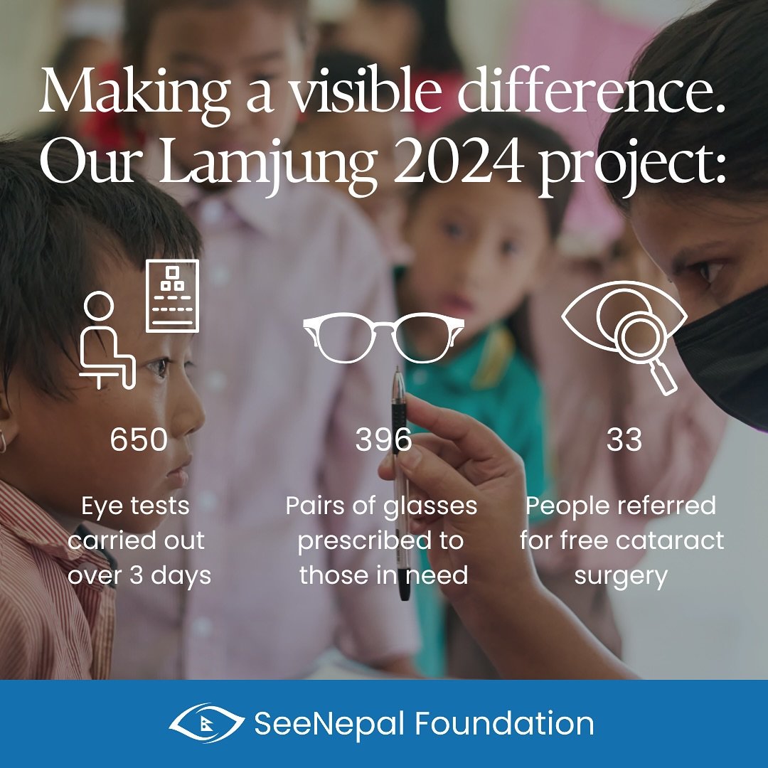 Lamjung 2024 = A Huge Success 🙏

🗓️ 3 days
🤓 650 eye tests carried out
👓 396 (61%) pairs of glasses prescribed and given to those in need
👁️ 33 people referred for free cataract surgery

Our 3-day camp in Lamjung was another overwhelming success