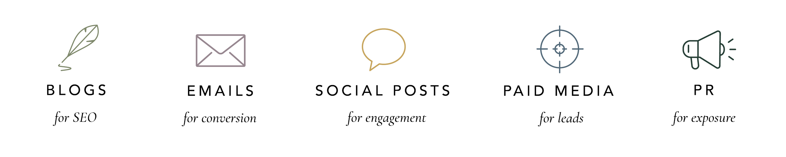 Icons with text labels for digital marketing channels: blogs, emails, social posts, paid media, PR, with their purposes: SEO, conversion, engagement, leads, exposure.
