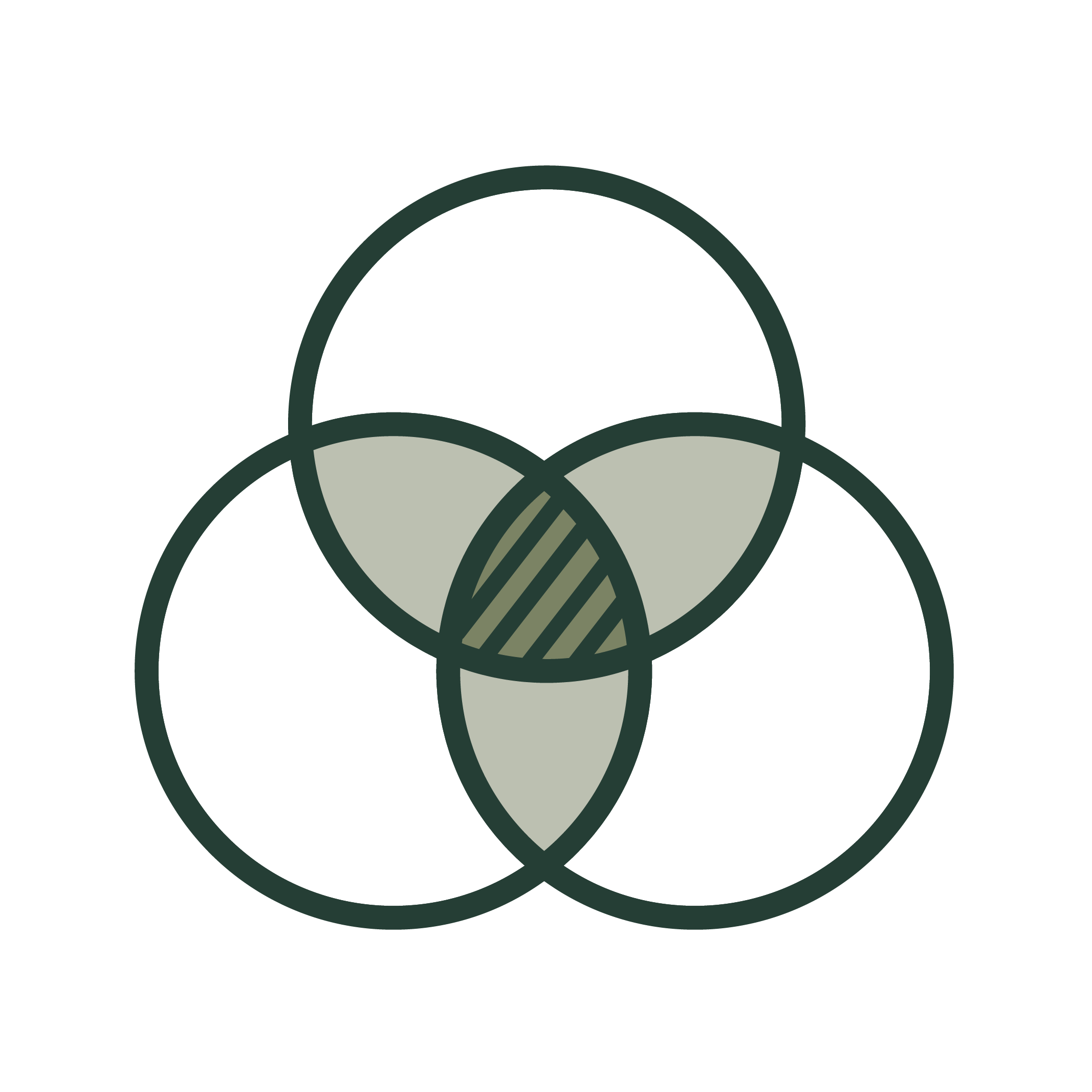 A stylized 3 circle Venn diagram icon all in shades of green