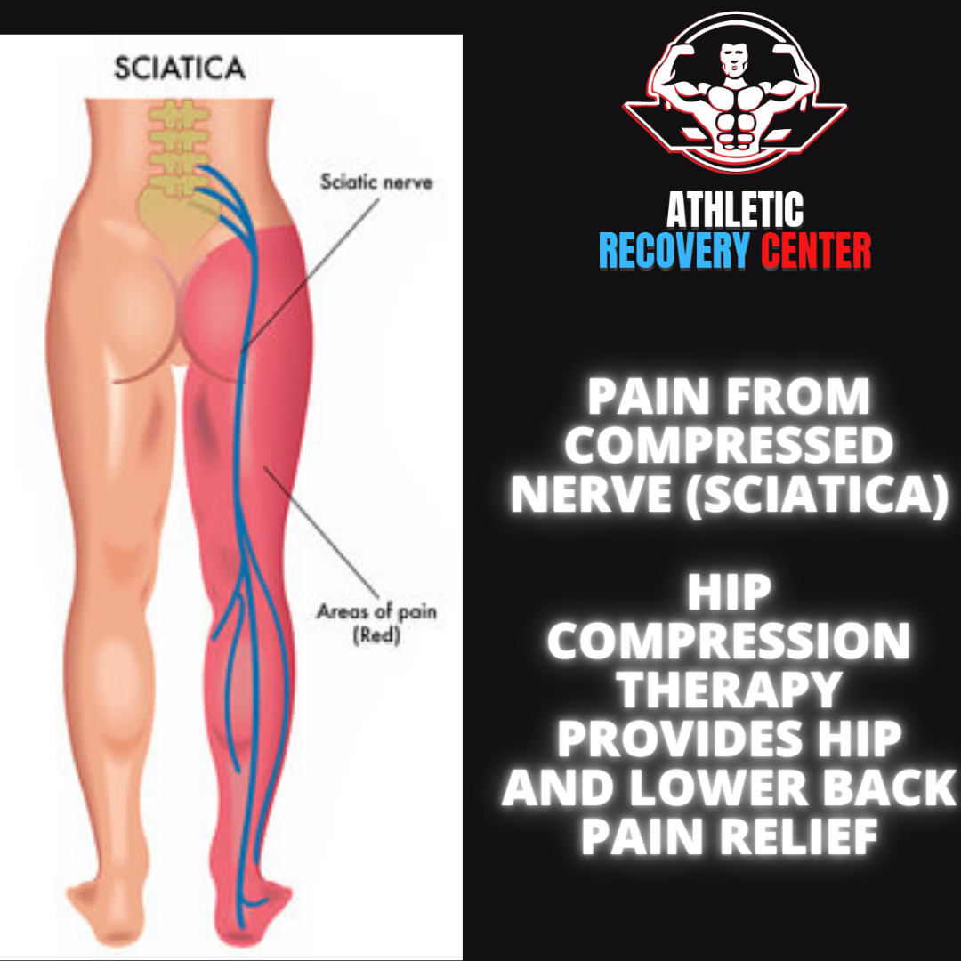 What is Compression Therapy? — The Athletic Recovery Center Powered By American Fitness Center