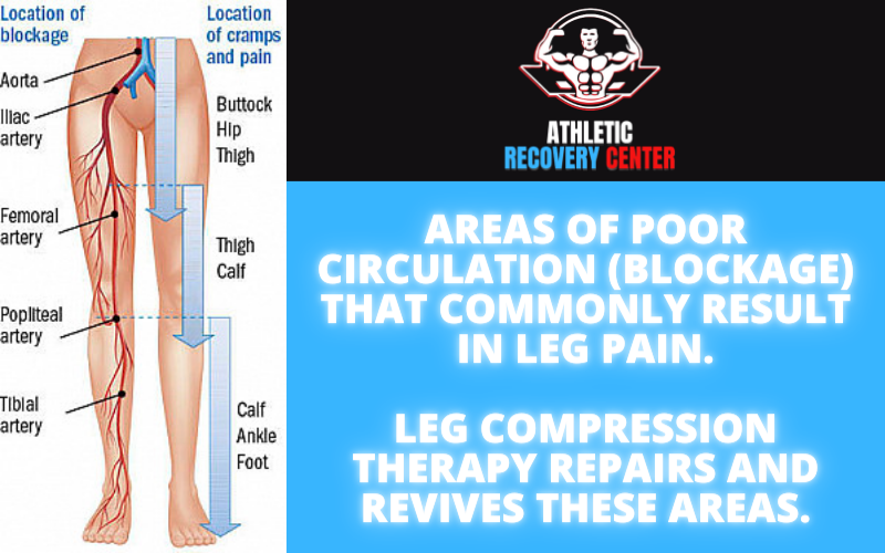 Hip & Leg Compression Therapy — The Athletic Recovery Center