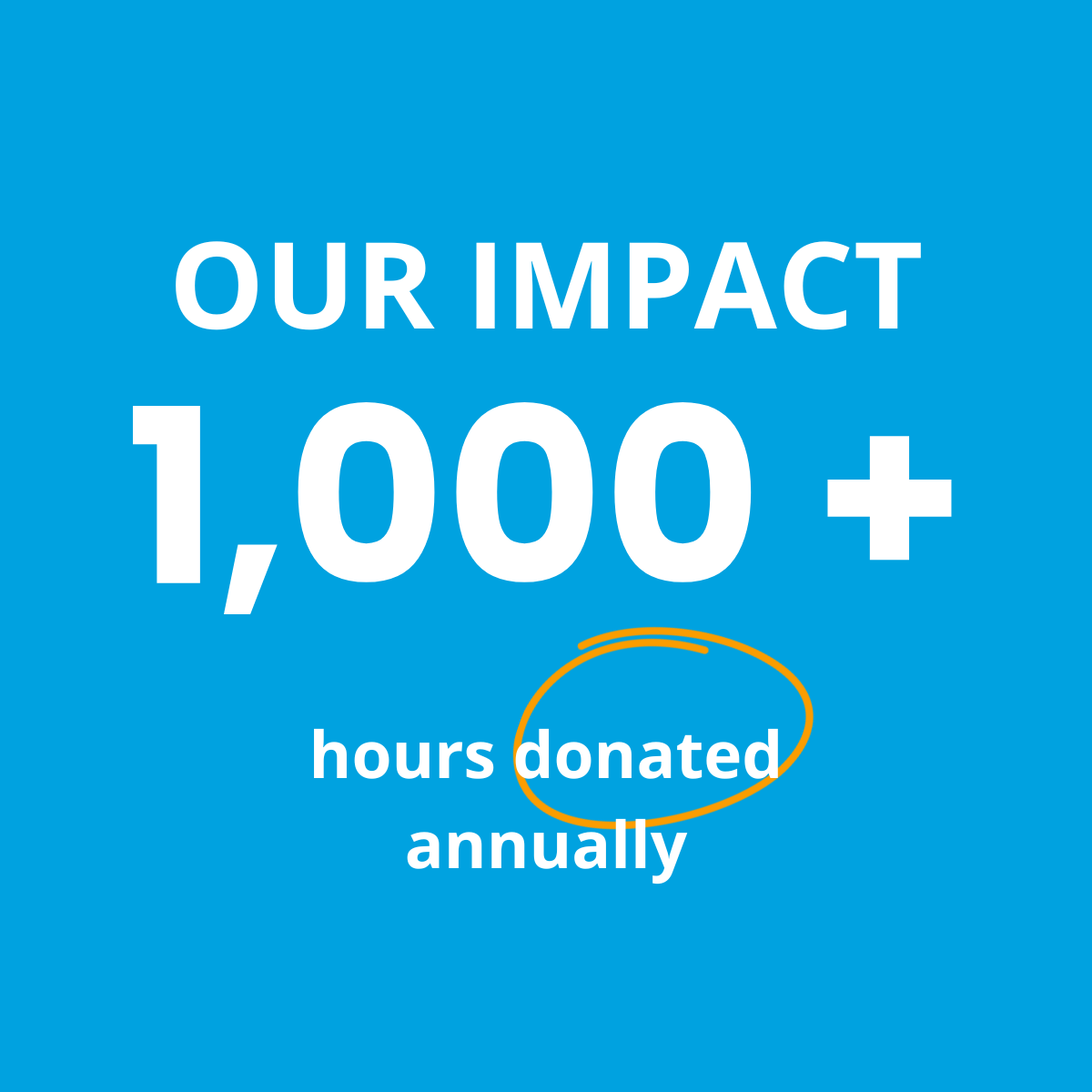 ImpactGraphicHours.png