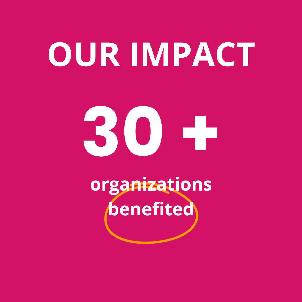 ImpactGraphicOrganizations.png