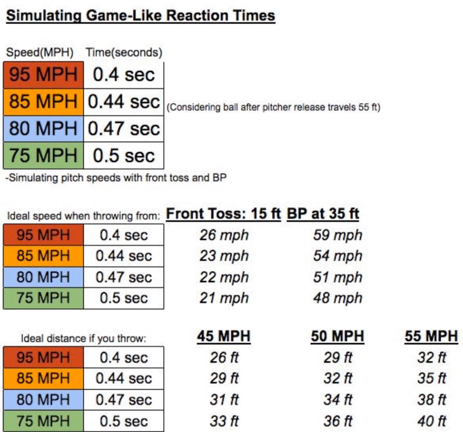 How to Train Your Hitters at Game Speed — HitStreak