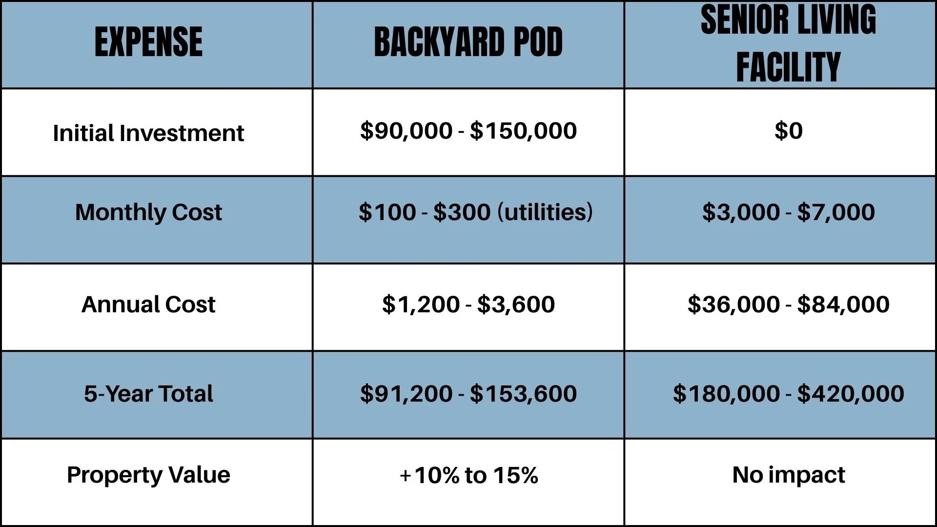 family housing solution