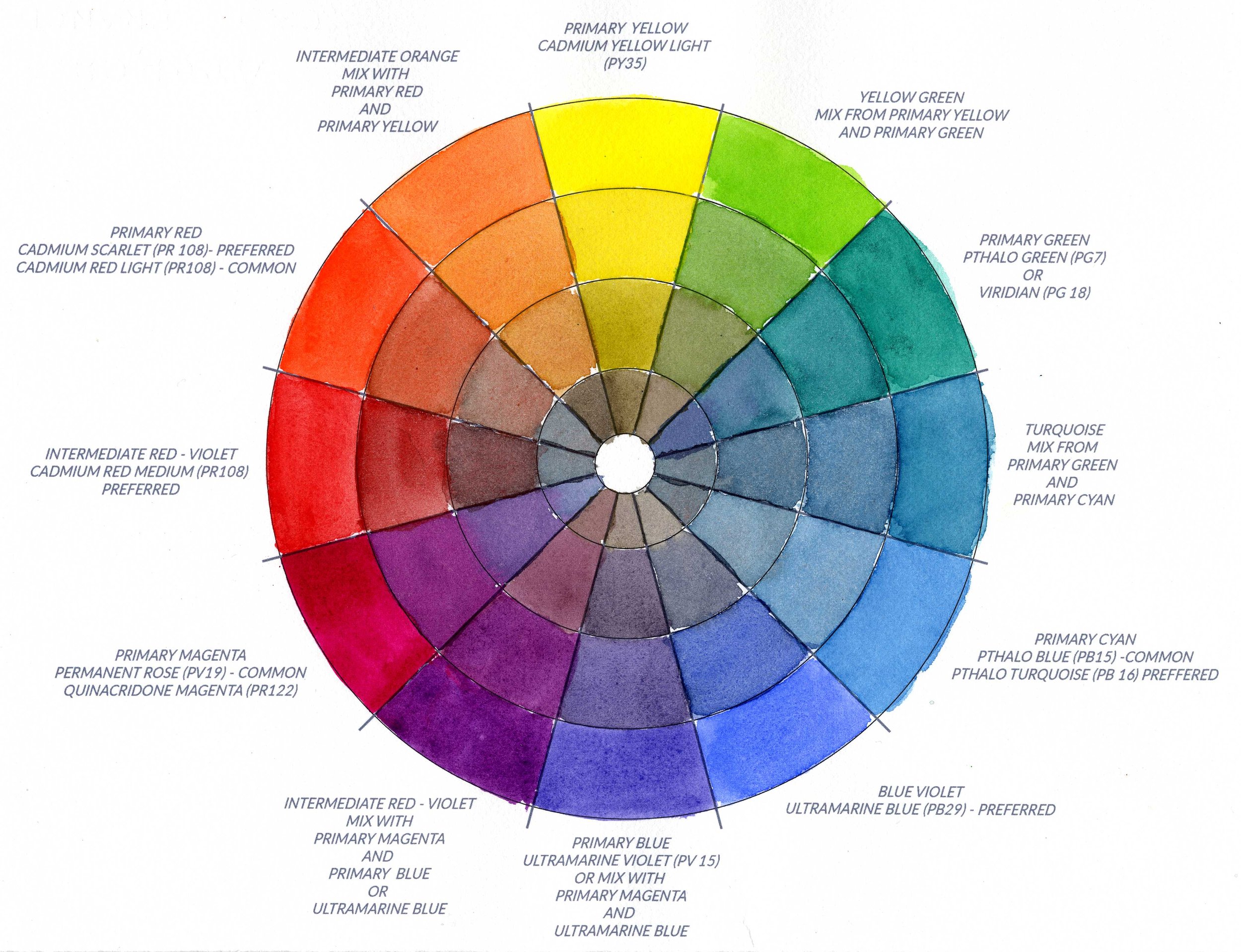 YURMBY Color Wheel Info and Kit — Tony Conner