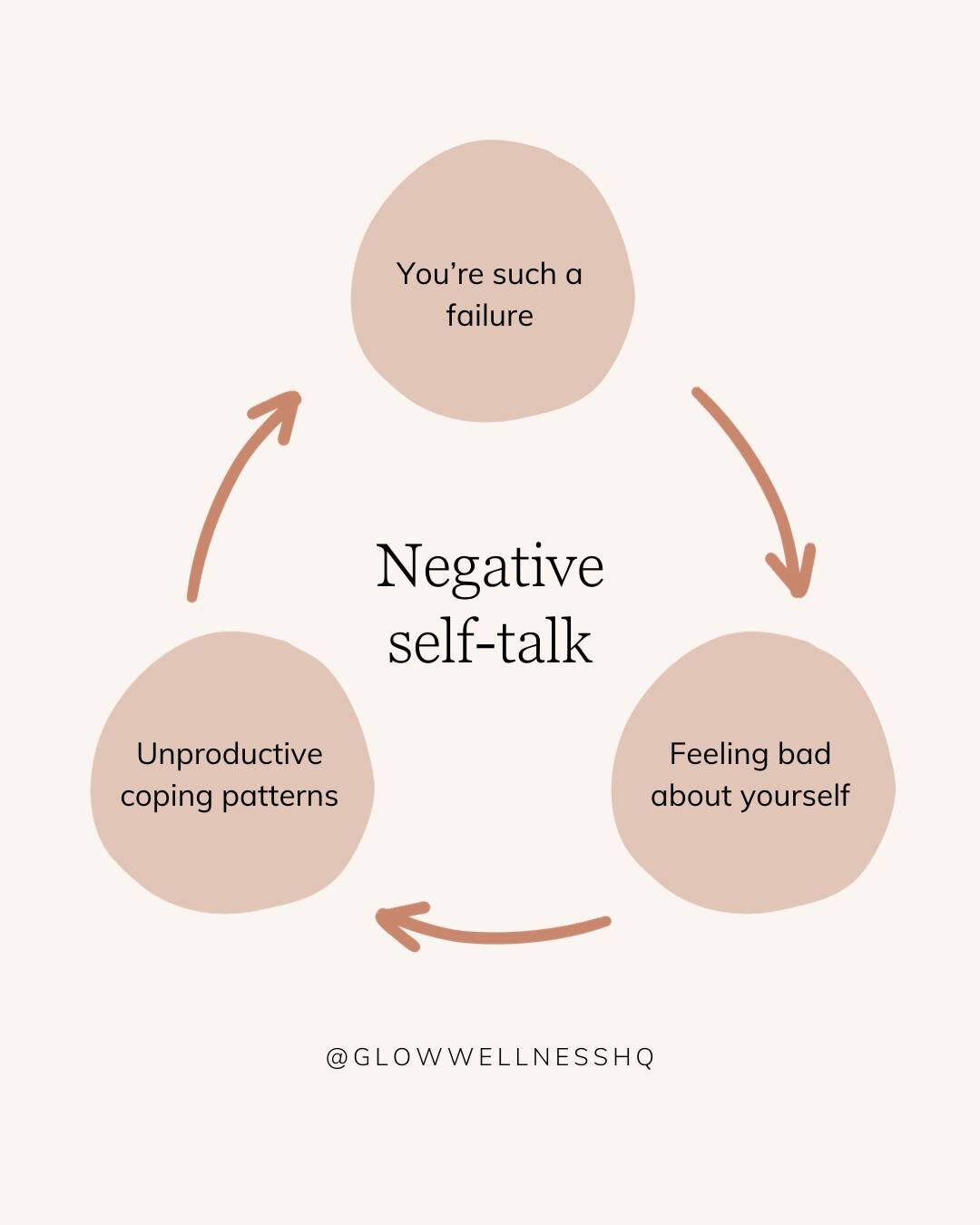 If this is a something you're doing, then you're in a loop 😕

❗️The good news is there's a surprisingly easy way to break the loop for good 👉🏻 and then you can re-pattern and practice better ways of talking to yourself 👉🏻 which then becomes the 