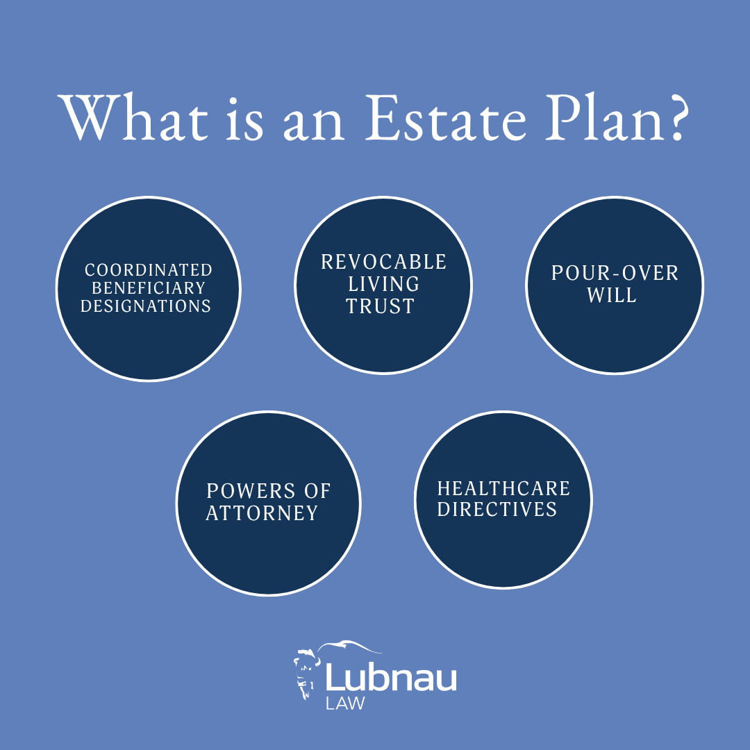 What is an Estate Plan?