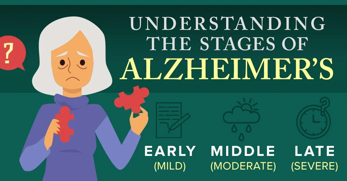 Alzheimer’s Stages