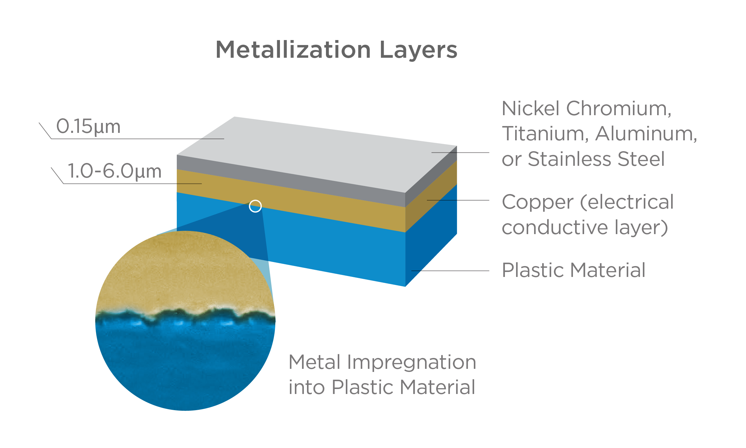 PVD Diagrams_Metallization Layers.png