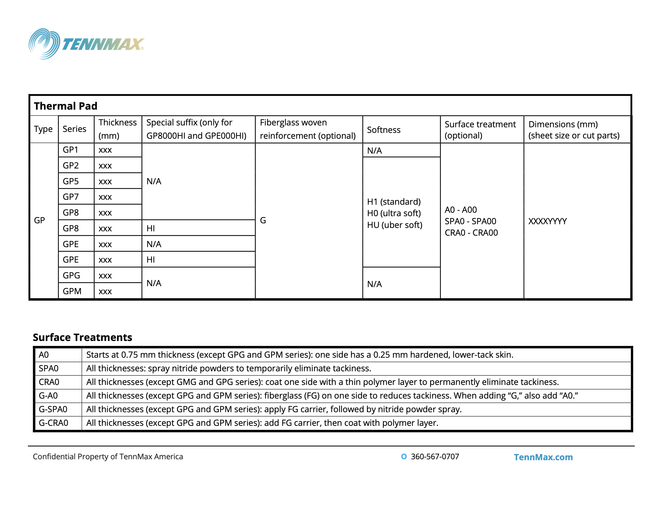 Part Number Rule / Thermal Interface Materials