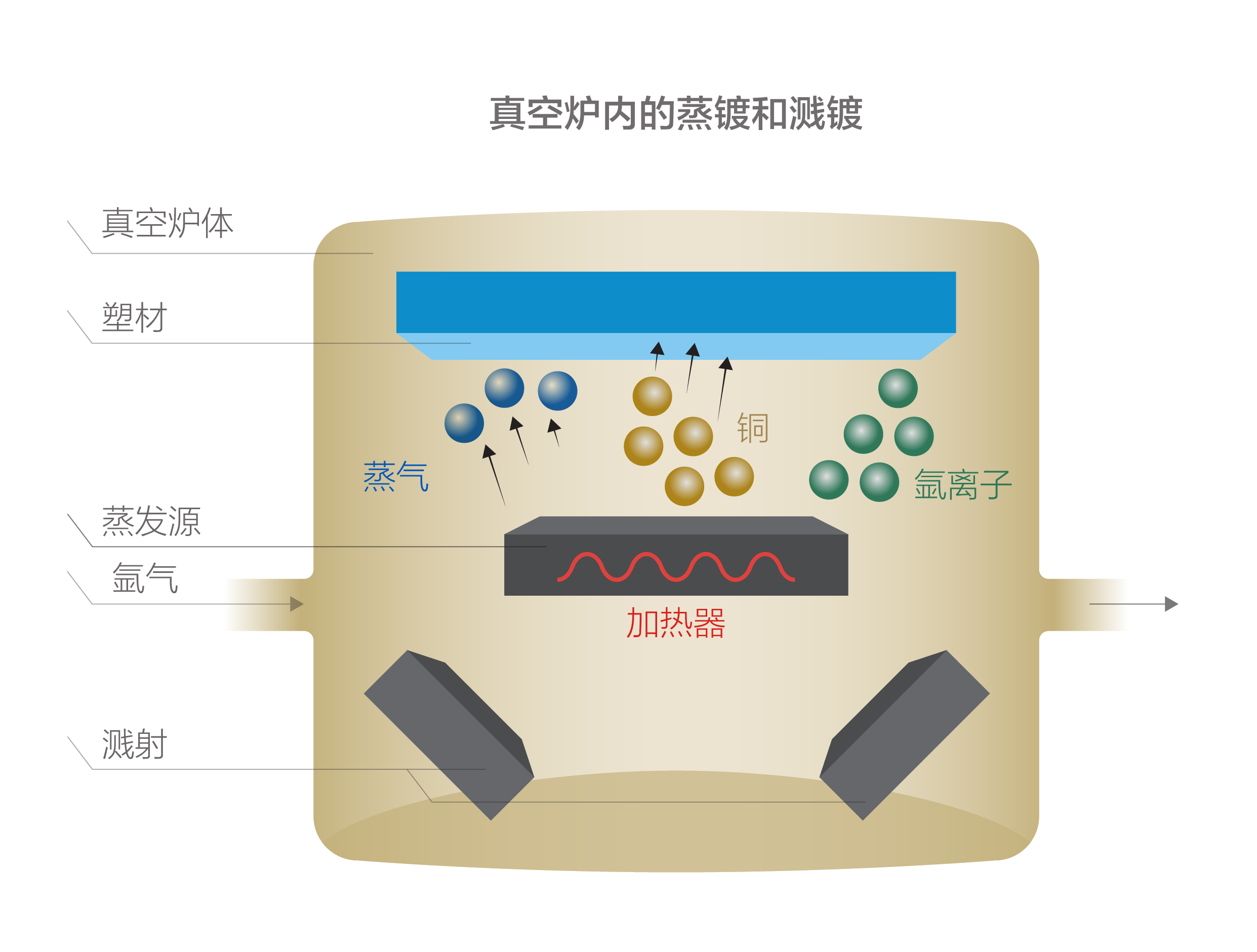 Innovations in Vacuum Metallization for EMI Shielding — TennMax