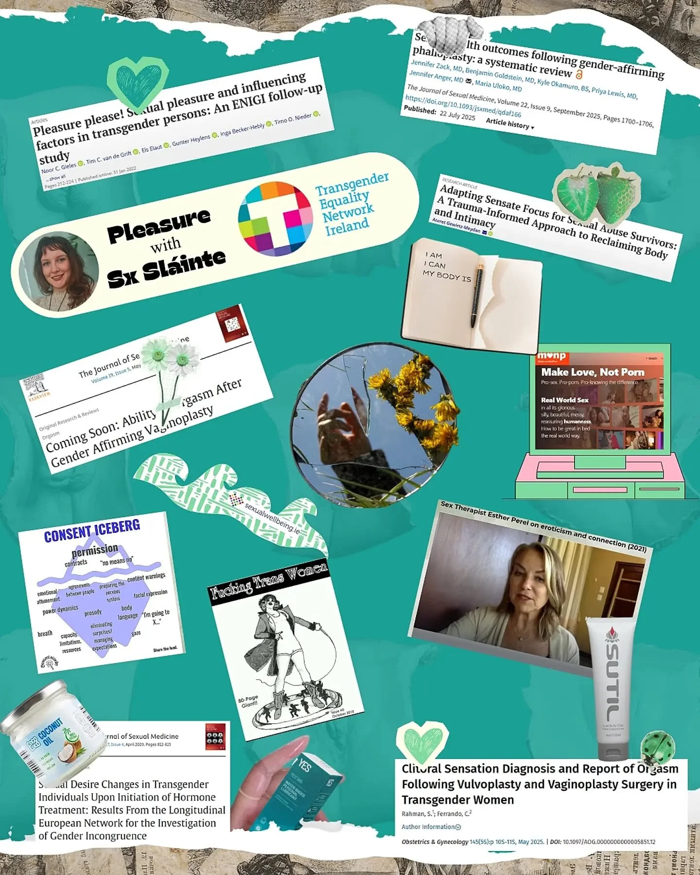 Little digital moodboard on a recent pl&pound;@sure workshop I gave for transgender and non-binary adults across Ireland &hearts;️ thank you @tenipics for asking me to host a community event for your lovely service users 🥰