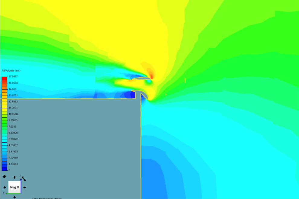 Double Airfoil Example