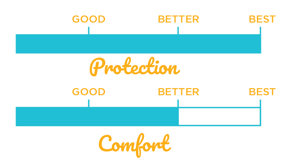 ZenCone — Zen Pet USA