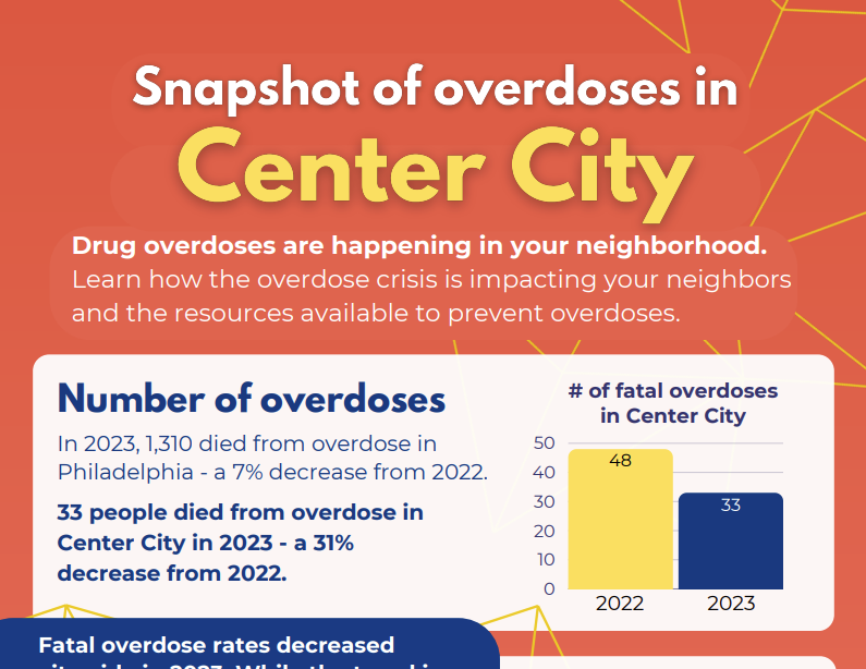 neighborhood inforgraphics photo for web.PNG