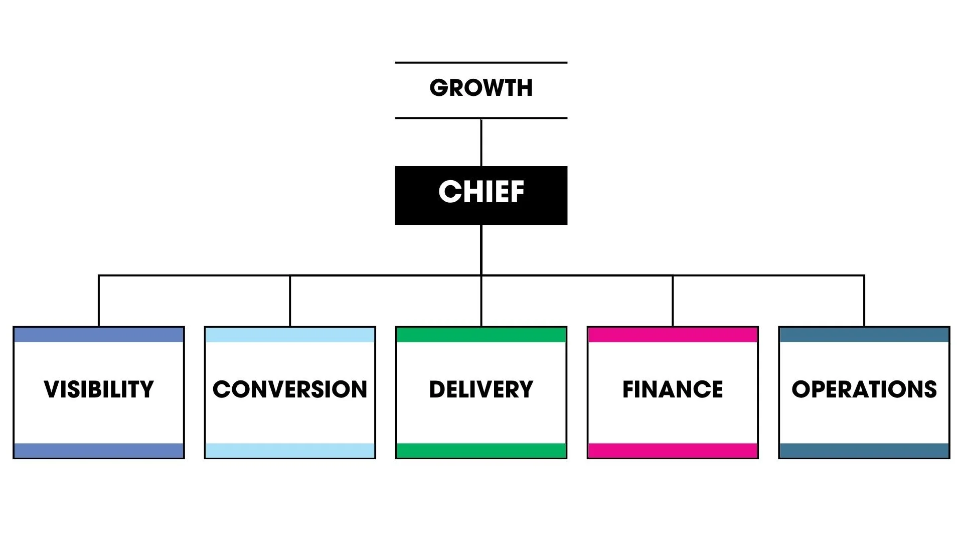 The Seven Seats: The Map of Everywhere Your Business Still Needs You