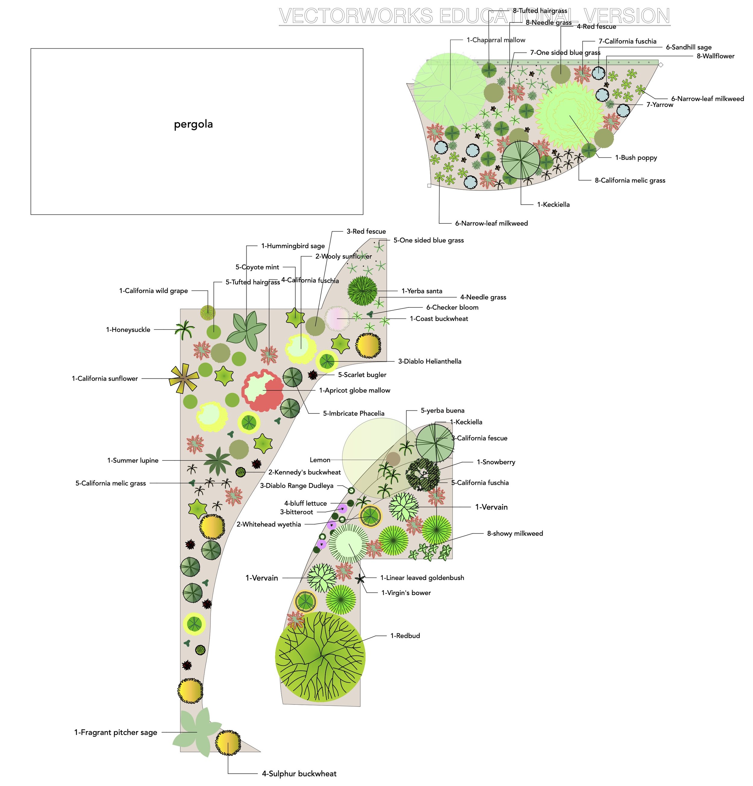 Bird’s eye view of design for phase II.