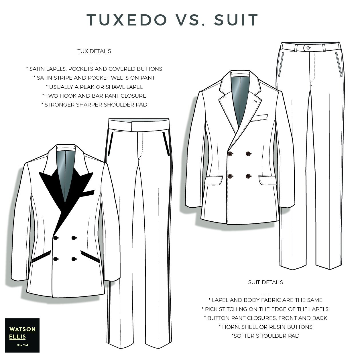 Custom tuxedo vs custom suit — Watson Ellis Custom Suits NYC