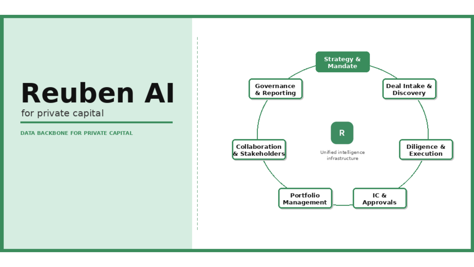 Former Xero Global Strategy Director Launches Reuben AI to Bring Private Capital into the Modern Era