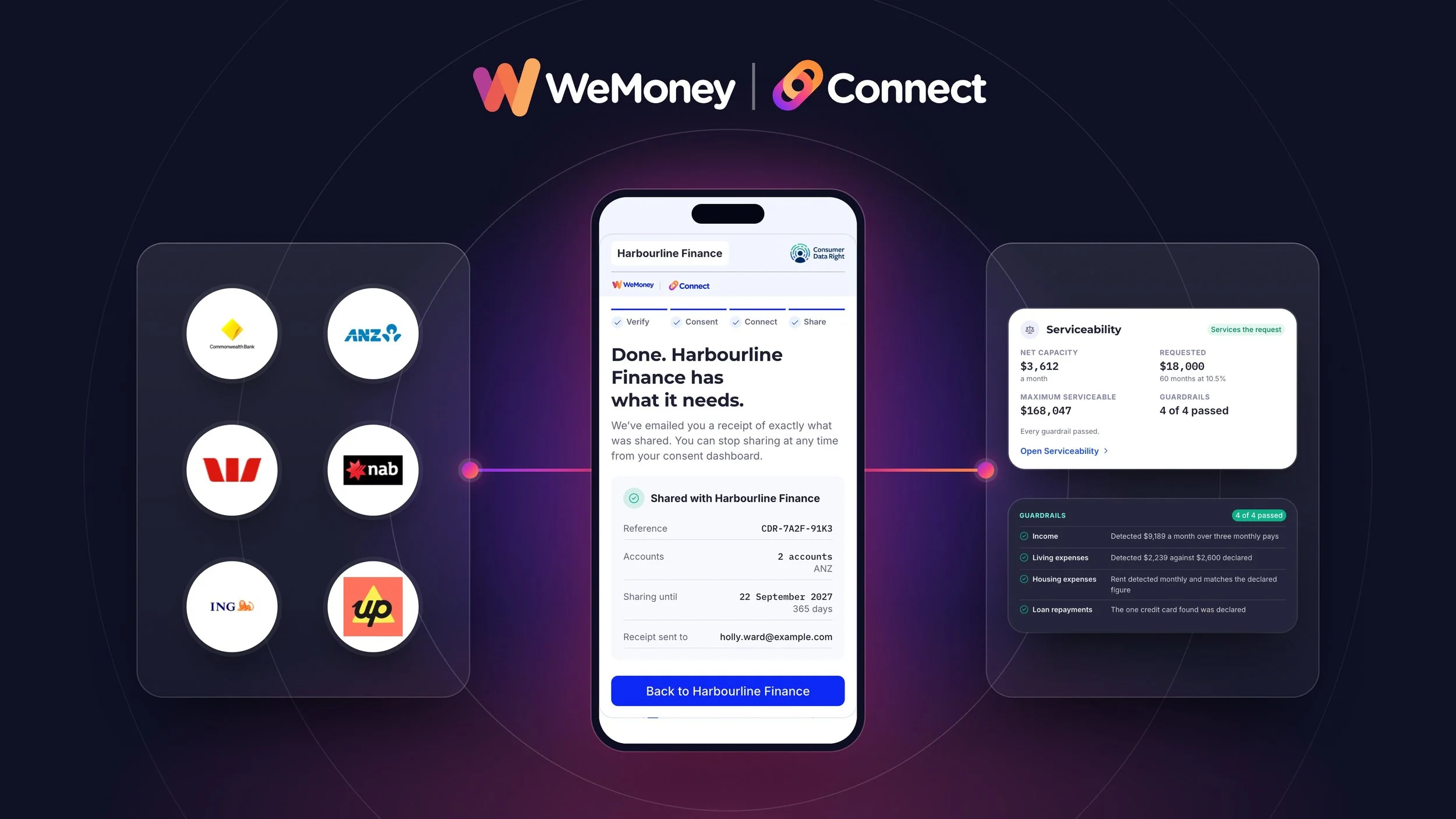 WeMoney launches Connect: AI-powered lending assessment built on the Consumer Data Right