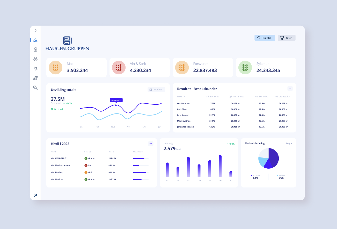 CRM&Insights Dashboard