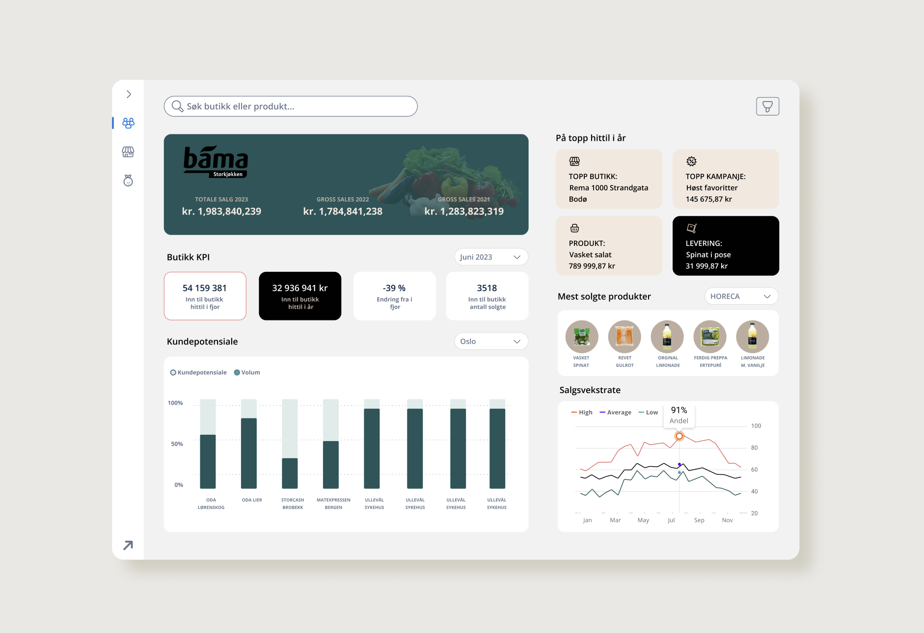 CRM dashboard