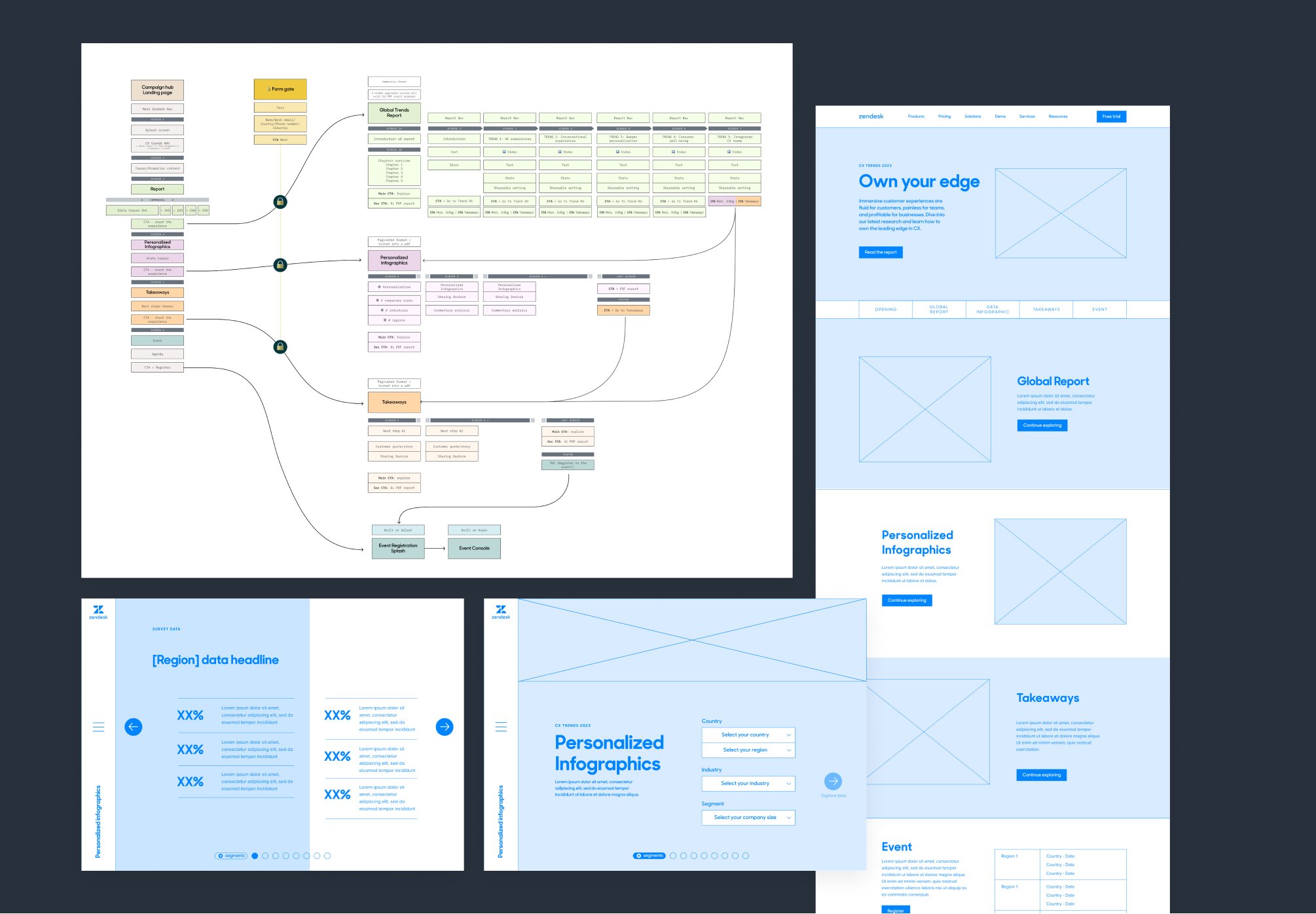 Cx Trends 2023 Faustine Gheno