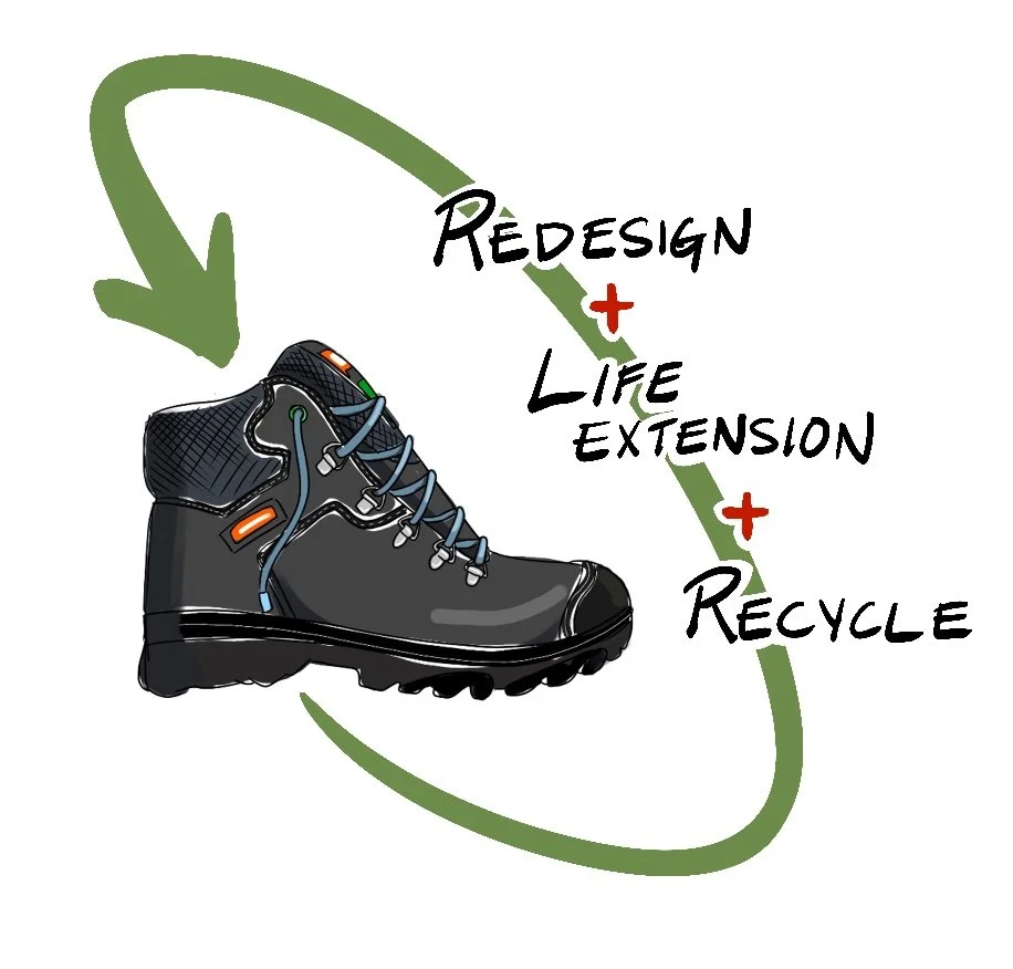 Circularity and the long game: on stacking strategies in sustainable design