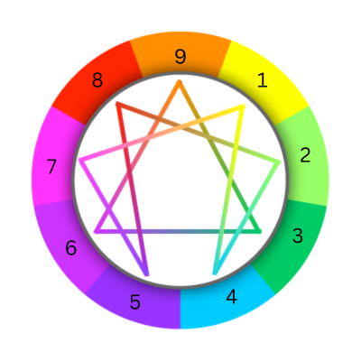 The Enneagram: A Compassionate Path to Self-Awareness