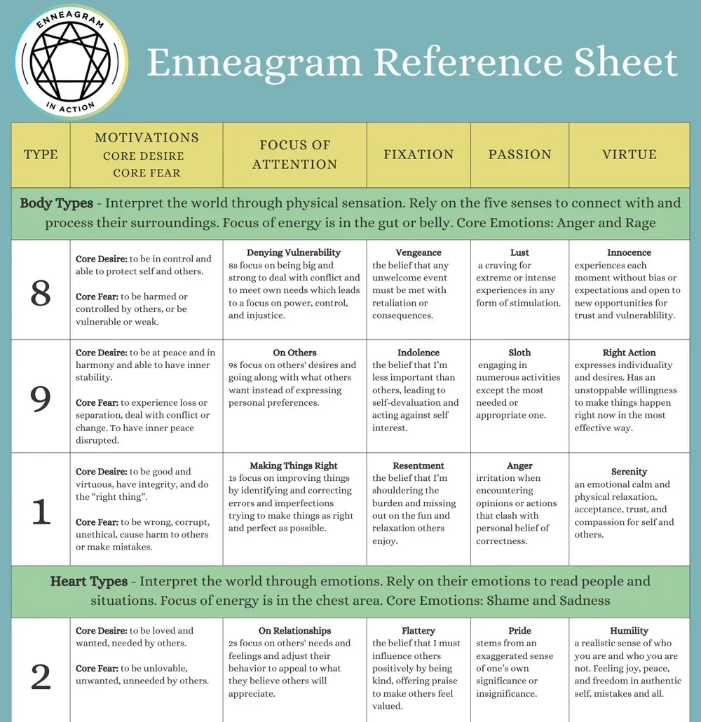 Enneagram+Reference+SheetPage1.webp