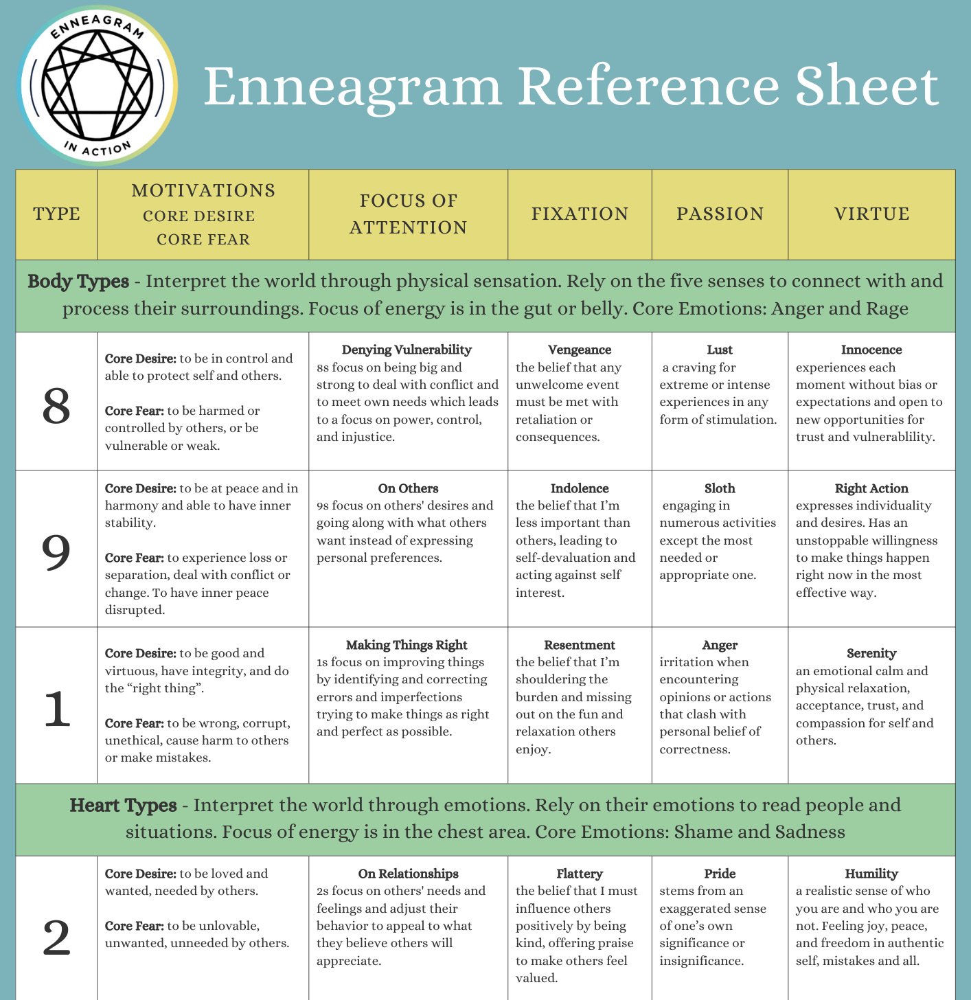 Enneagram Reference SheetPage1.jpeg