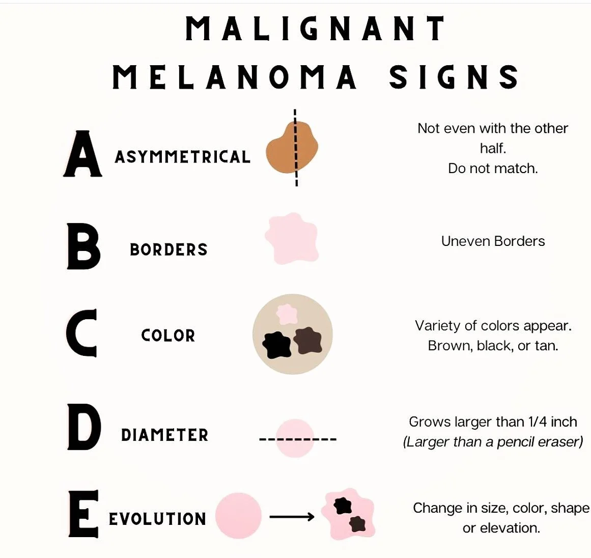 Melanoma is the deadliest form of skin cancer. Around 20 people die a day just in United States alone.
Melanoma frequently spreads to lymph nodes and most internal organs, making early detection and treatment essential to saving your life.
Protecting