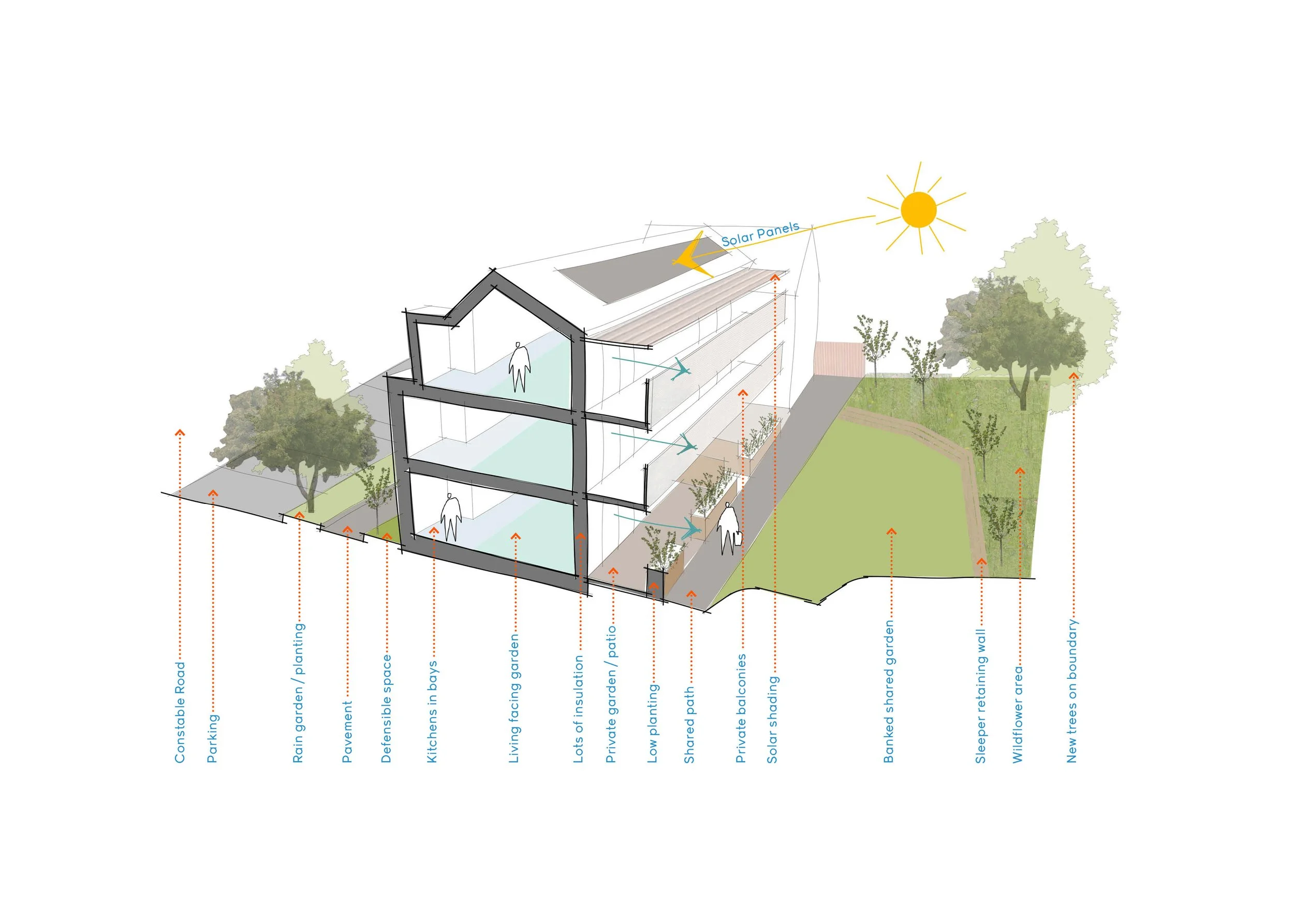 turner gardens — barefoot architects