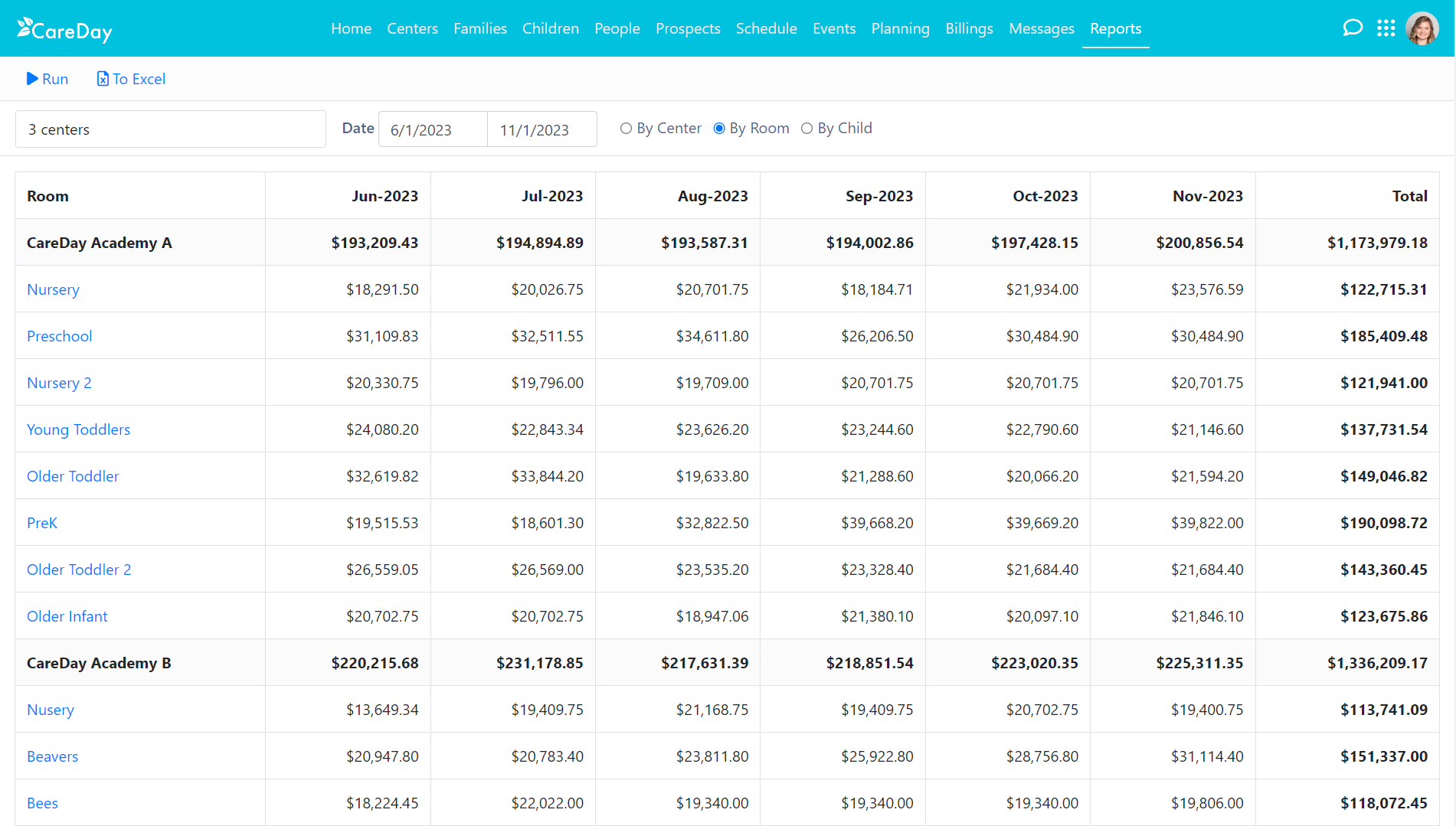 Projected Billing report in CareDay Solutions to help budget for your child care business.