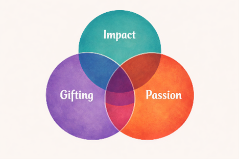 Are you at your best?