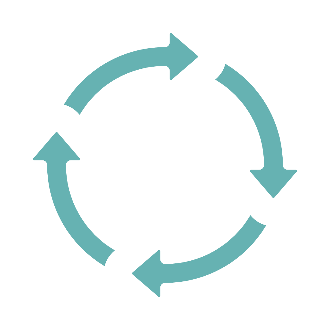 A circular diagram with four arrows forming a continuous loop, symbolizing a cycle or process.
