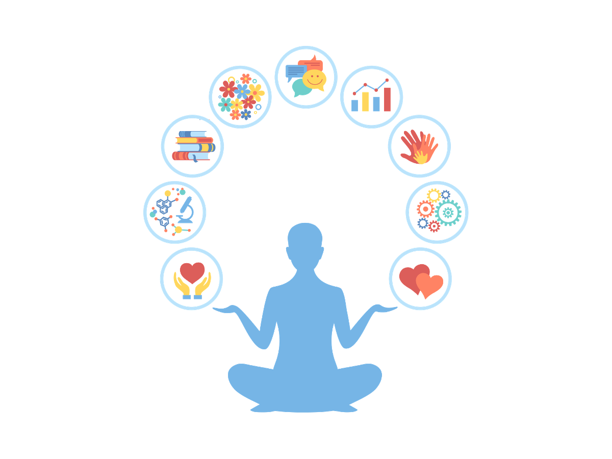 personal wellness