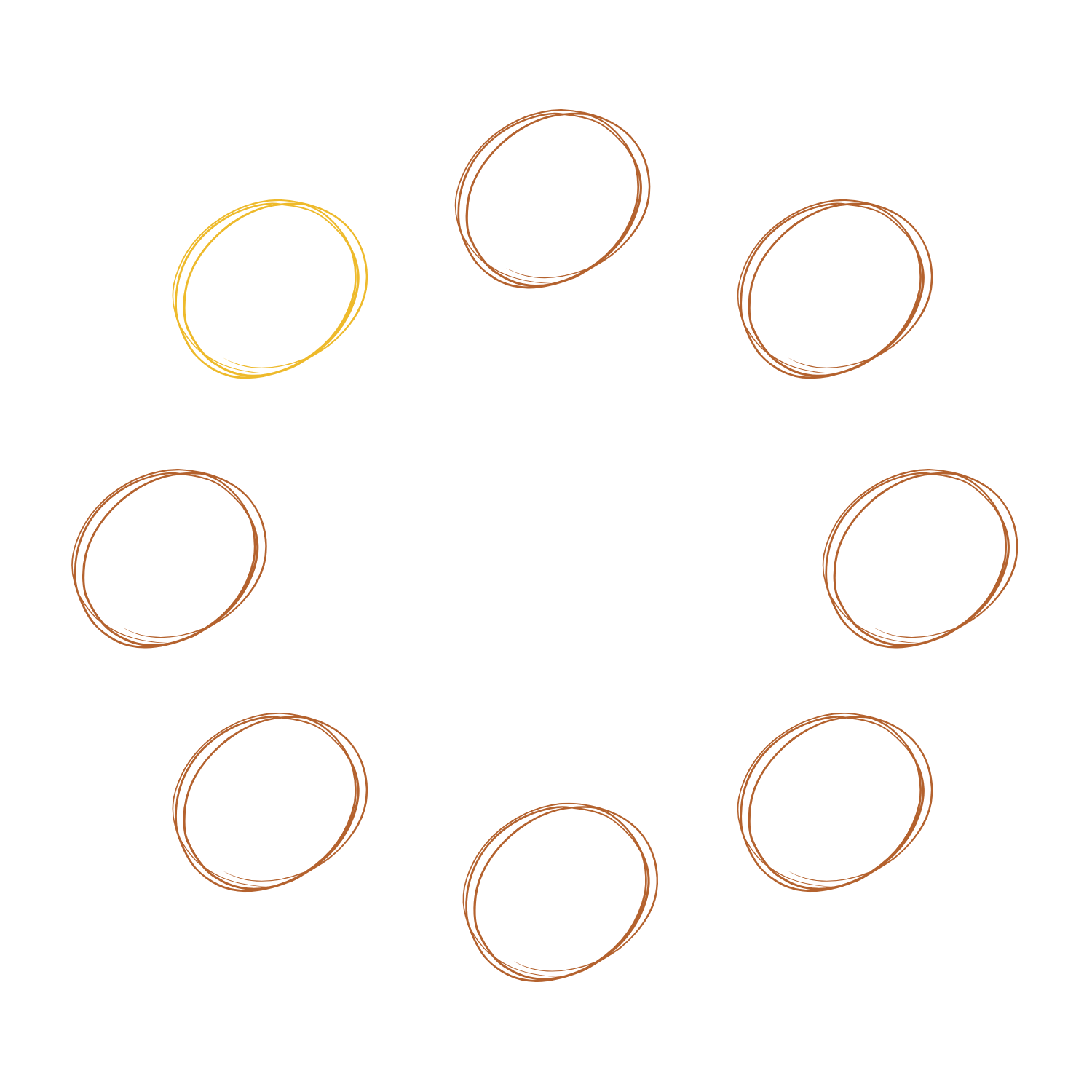 the full circle